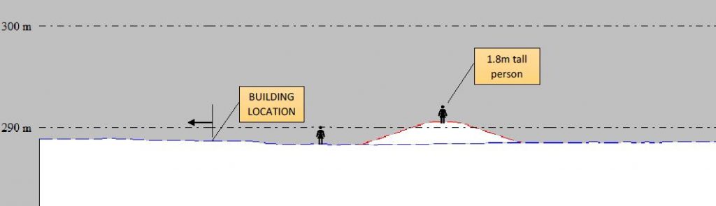 A diagram showing the cross section of bund height at Pedlar Street carpark area