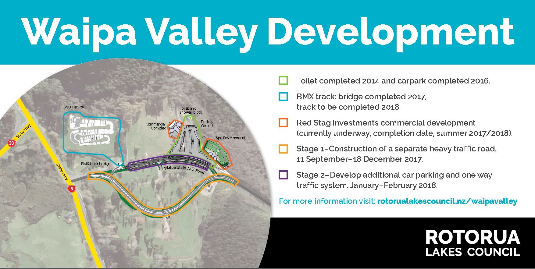 One of the storyboards from the Waipa Valley Development with a map and key